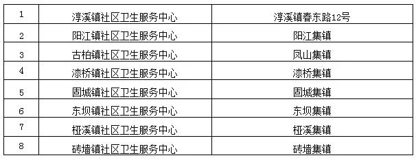 南京看病难,在南京遇到困难了怎么办