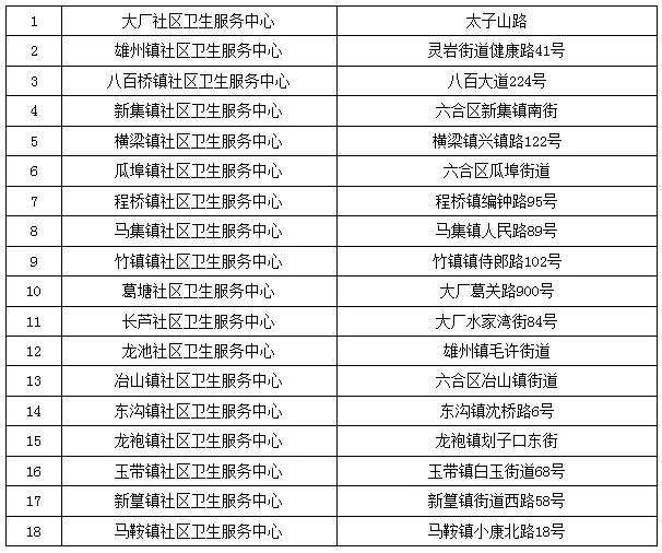 南京看病难,在南京遇到困难了怎么办