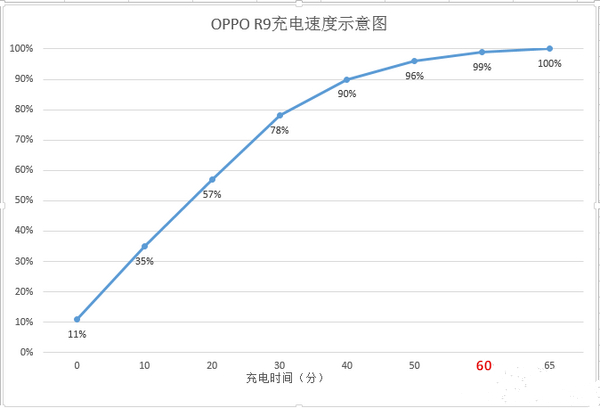 oppor9有什么好的,oppor9缺点是什么