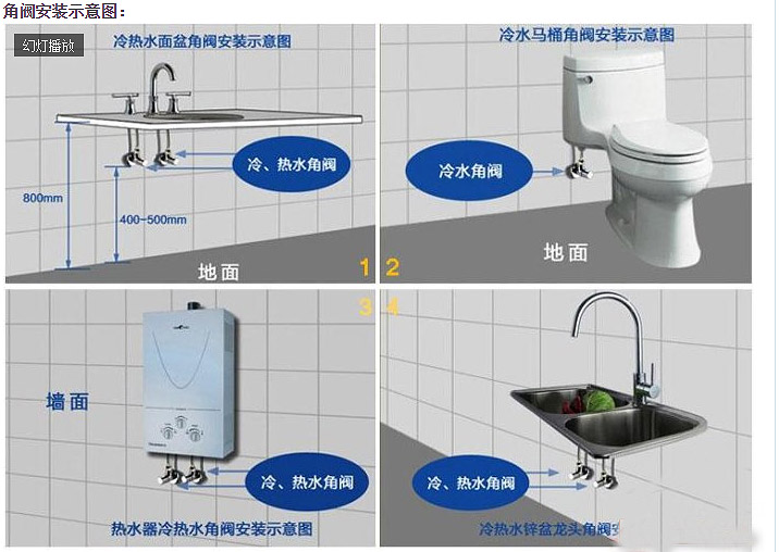 角阀选取关注事项,角阀选择