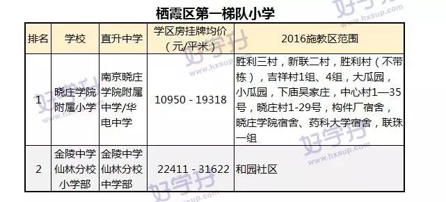最新出炉南京小学学区房划分名单,南京鼓楼小学2023学区划分一览表
