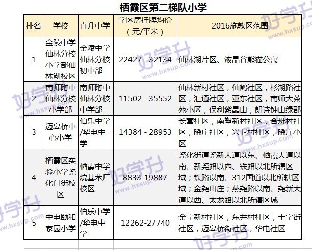 最新出炉南京小学学区房划分名单,南京鼓楼小学2023学区划分一览表