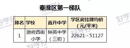 最新出炉南京小学学区房划分名单,南京鼓楼小学2023学区划分一览表