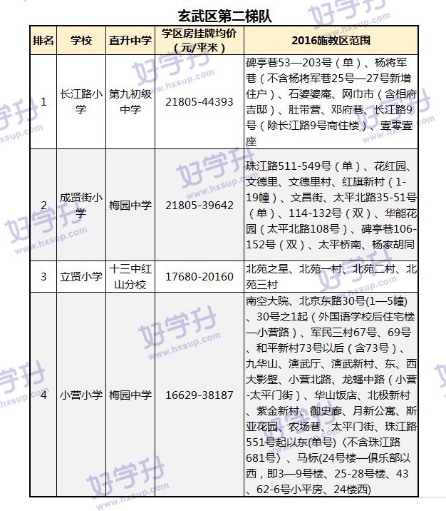 最新出炉南京小学学区房划分名单,南京鼓楼小学2023学区划分一览表