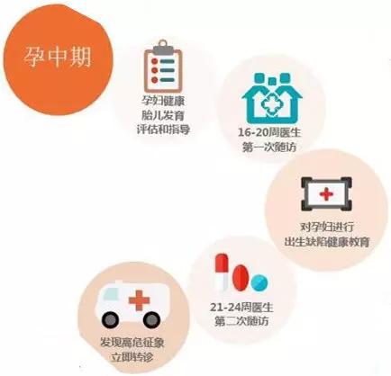 5种情况怎么免费看病,看病贵国家怎么解决