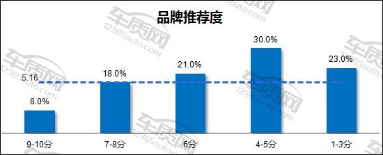 现代途胜电瓶亏电表现症状,北京现代ix35电瓶亏电标志图片