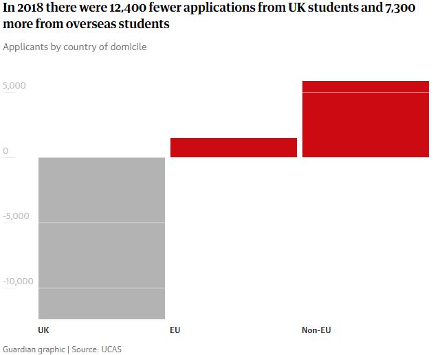 中国学生申请英国留学数量,欧盟学生英国留学条件