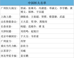 双刃剑体育成为大巴黎大陆及香港独家代理，猜猜羽生一双冰鞋拍出多少钱？｜懒熊早知道
