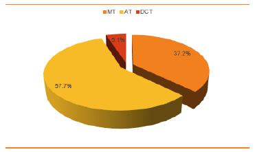 汽车零部件潜在可行性分析报告,汽车零部件产业调研报告