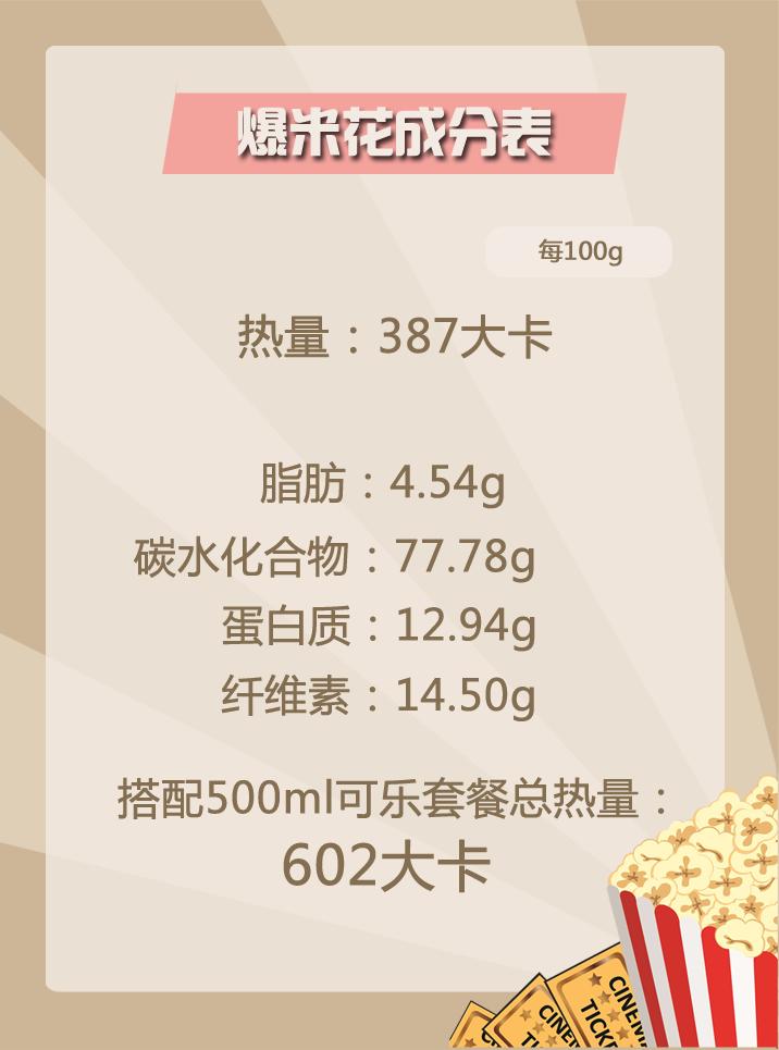 爆米花排行榜前十名,十大顶级高端爆米花