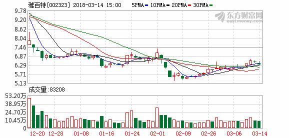 又到一年打假时“旅行扇贝”算什么！2017年A股上市公司造假梳理