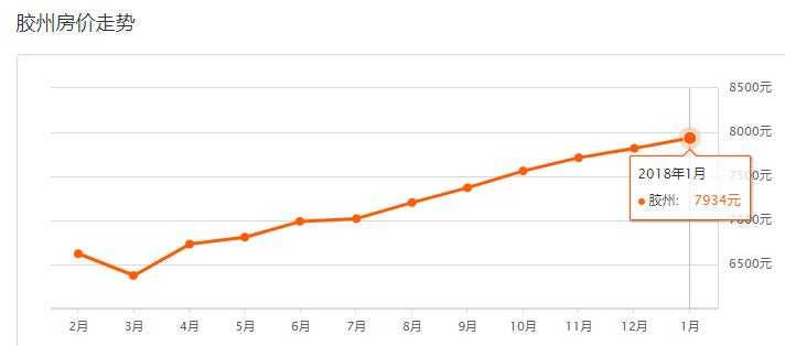 青岛凤凰城小区为啥差价5000一平,2017年青岛房价表