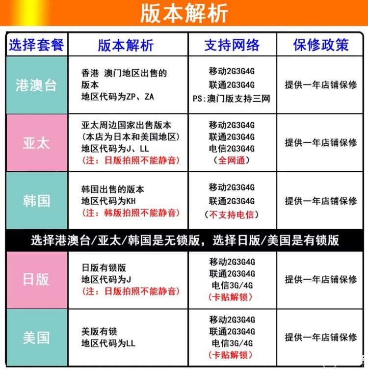 iphone6用户适合换哪款苹果手机,iphone6p换外屏报价