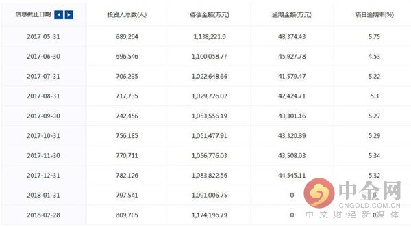 小牛在线清退被骗案例,小牛在线累计追回多少资产