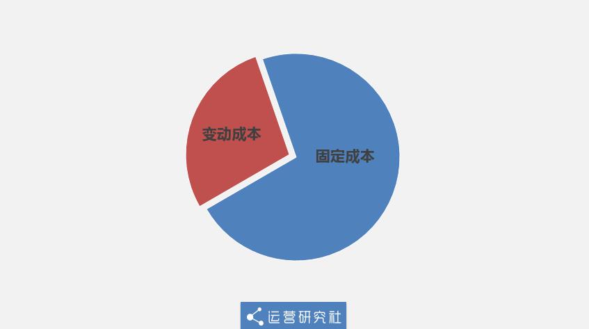 9.9元包邮暴利吗,几块包邮的淘宝是怎么挣到钱的