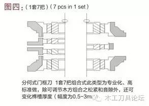木工榫合刀具大全,木工木门刀具