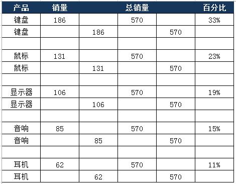 excel表格图表百分比怎么弄,ppt图表百分比条形图