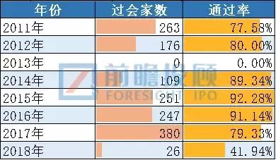 ipo最新排队和过会区别,ipo企业入库