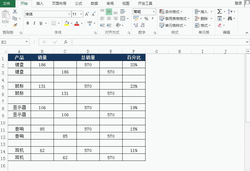 excel表格图表百分比怎么弄,ppt图表百分比条形图