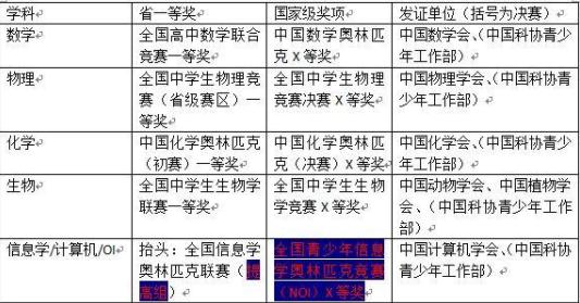 安徽芜湖高中排名,安徽最牛的十大高中