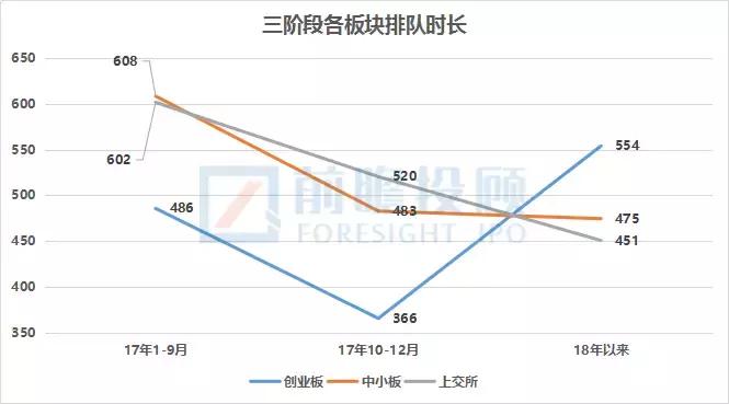 ipo最新排队和过会区别,ipo企业入库