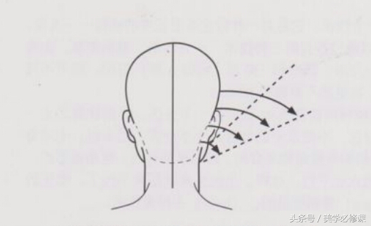 沙宣美发的十大基础知识,美发课程沙宣