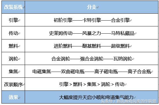 过弯被撞,车速过快过弯如何防止翻车