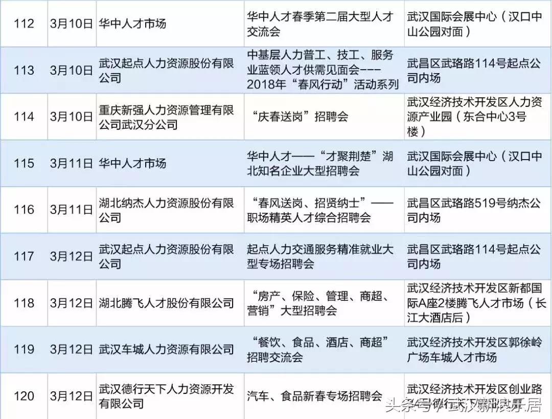 武汉2019夏季招聘会现场,武汉招工月薪1万以上的