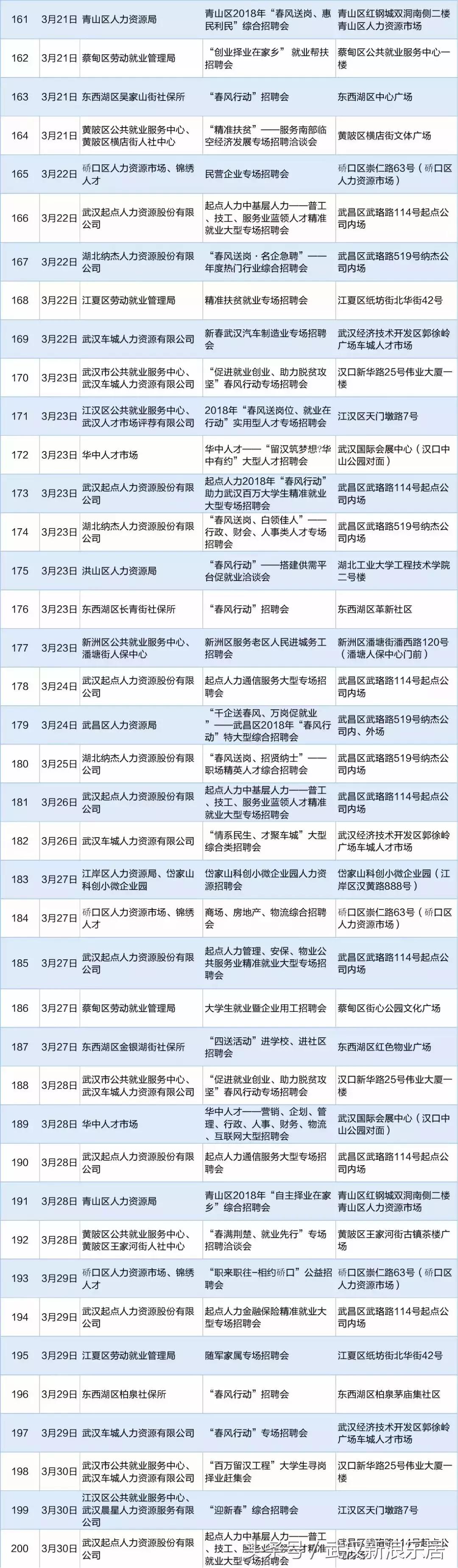 武汉2019夏季招聘会现场,武汉招工月薪1万以上的