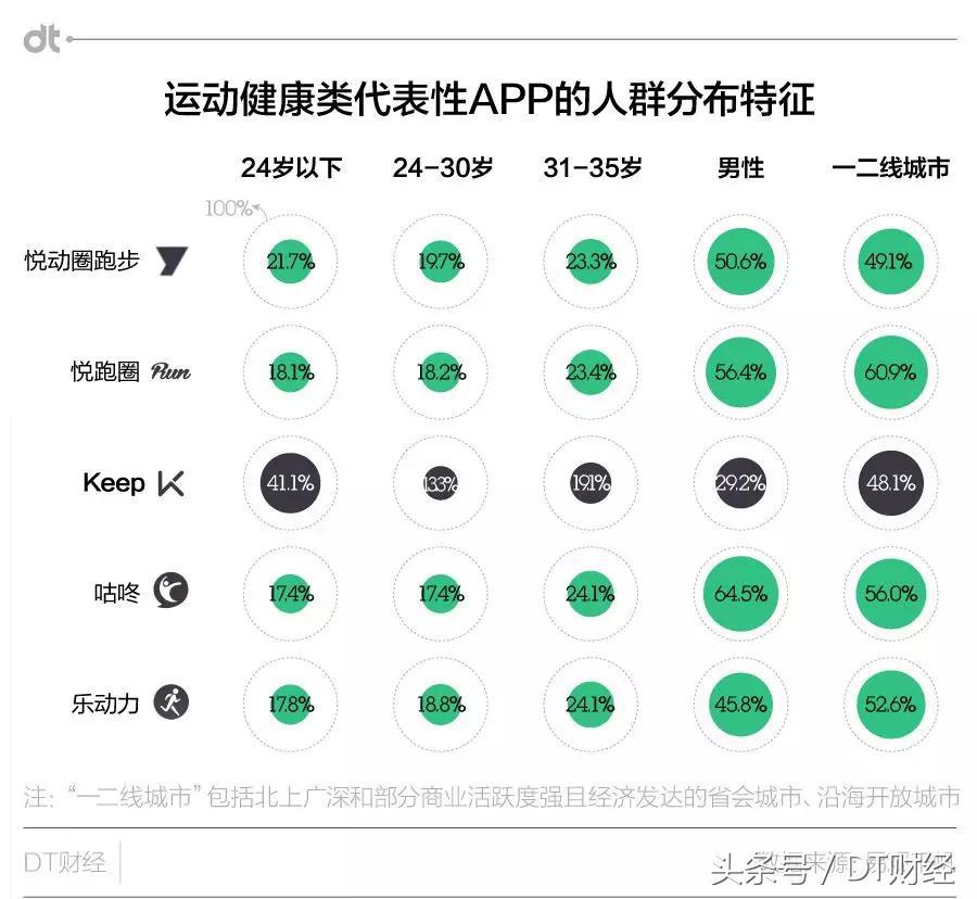 让懒人自律的app,实用简单不花钱的健身app