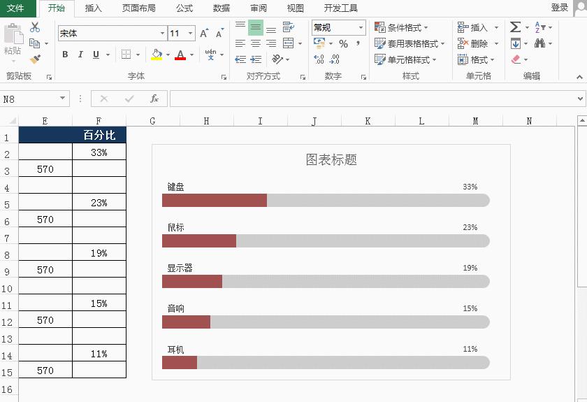 excel表格图表百分比怎么弄,ppt图表百分比条形图