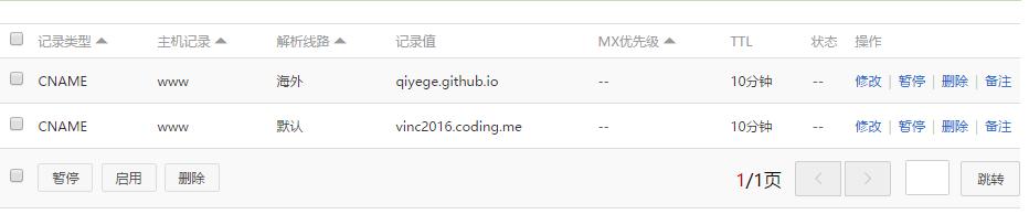 零基础30天学做网站,零基础自己建立一个小程序简单吗