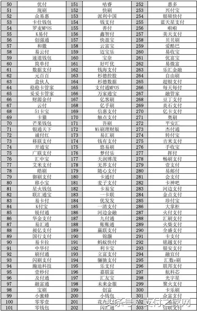 十家pos机被银联拉入黑名单,银联黑名单无法办理pos机器