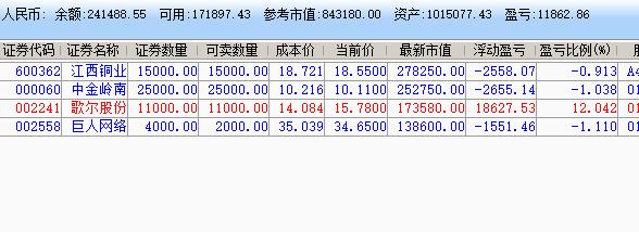 创业板涨到多少点,创业板会跌到哪个位置