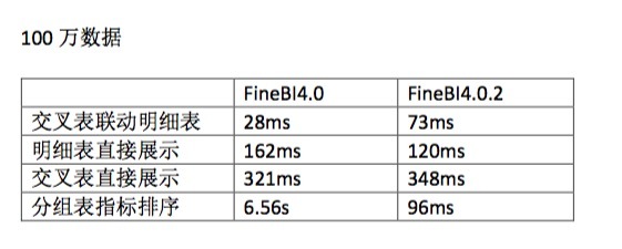 类似于tableau的数据分析工具,数据可视化分析软件无需编程