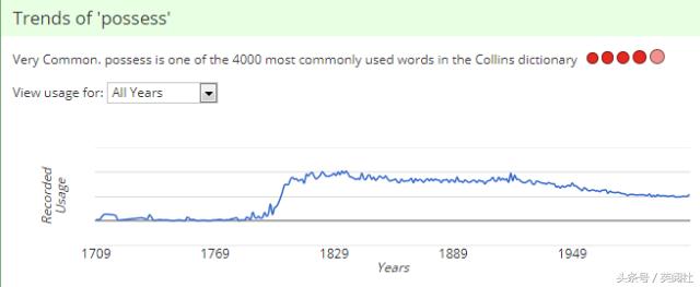 五大英语词典,五大英语词典哪个最好