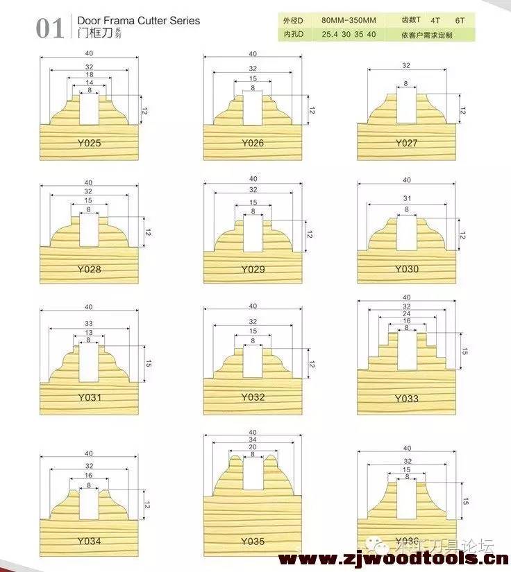 木工榫合刀具大全,木工木门刀具