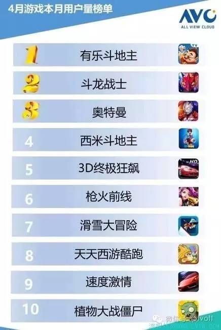 资料*载下**|OTT产品测评周报告,5.16-5.22