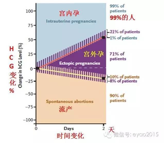 停止吃保胎药会导致出血吗,孕早期保胎打黄体酮有副作用么