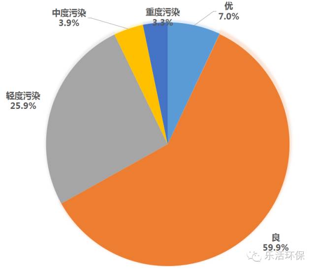 苏州生态环境怎么样,苏州最新报告