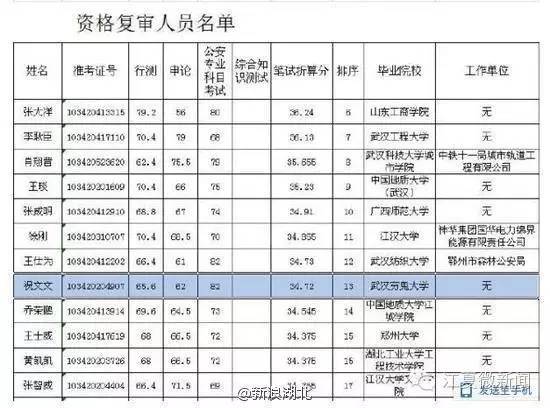 武汉爹爹暴雨中趟水染丹毒|大妈疑似被迫录视频：生吃灯泡、金鱼、仙人球