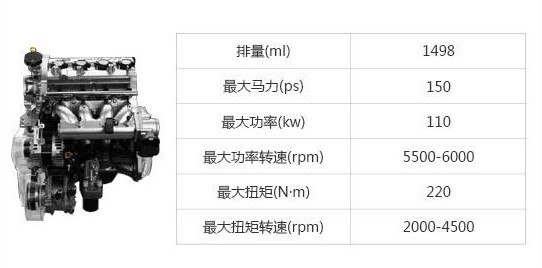 国内十大高故障率汽车发动机,发动机故障率高排行榜