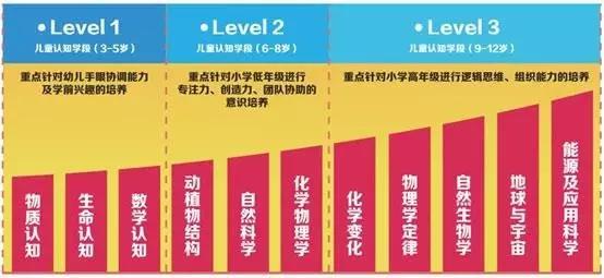 杭州乐高机构,乐高steam教育怎么样