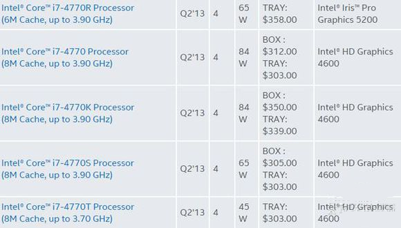 cpu命名后缀,cpu名称后缀