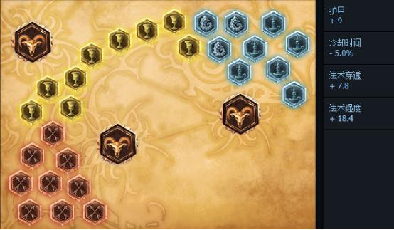 lol光靠一个英雄能上分吗,lol冲分最强的英雄