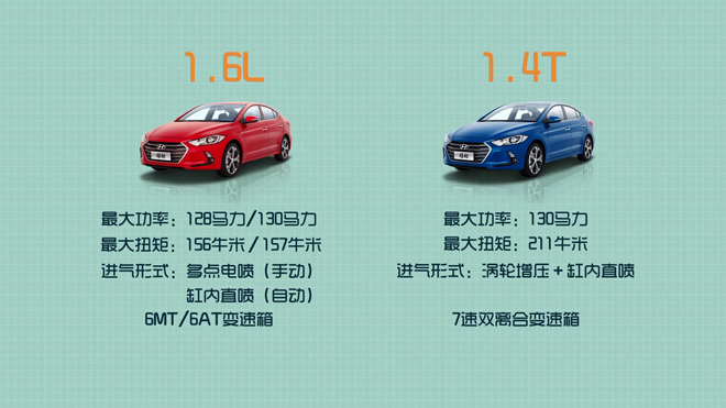 现代领动手动版0-100加速,北京现代领动30秒懂车