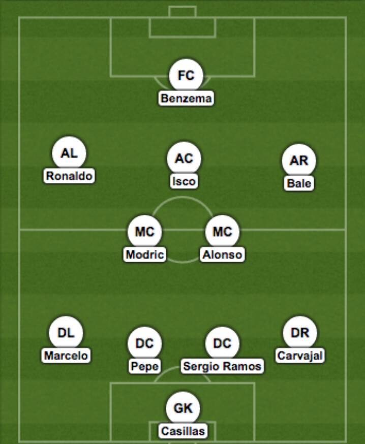 当今世界足坛的九大常用阵型,世界足坛20年最佳阵型