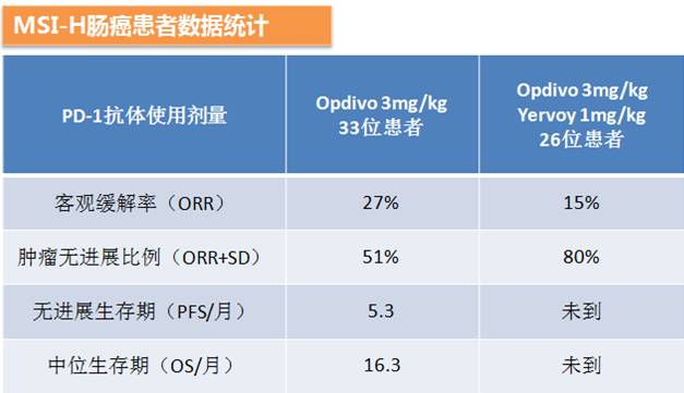 肠癌能用pd-1吗,肠癌pd-l1检测有必要做吗