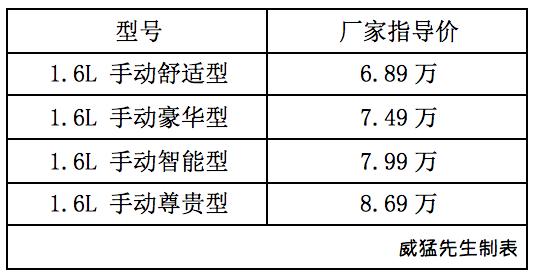 森雅R7能否秒杀瑞风S3、CS35，成为下一部神车？