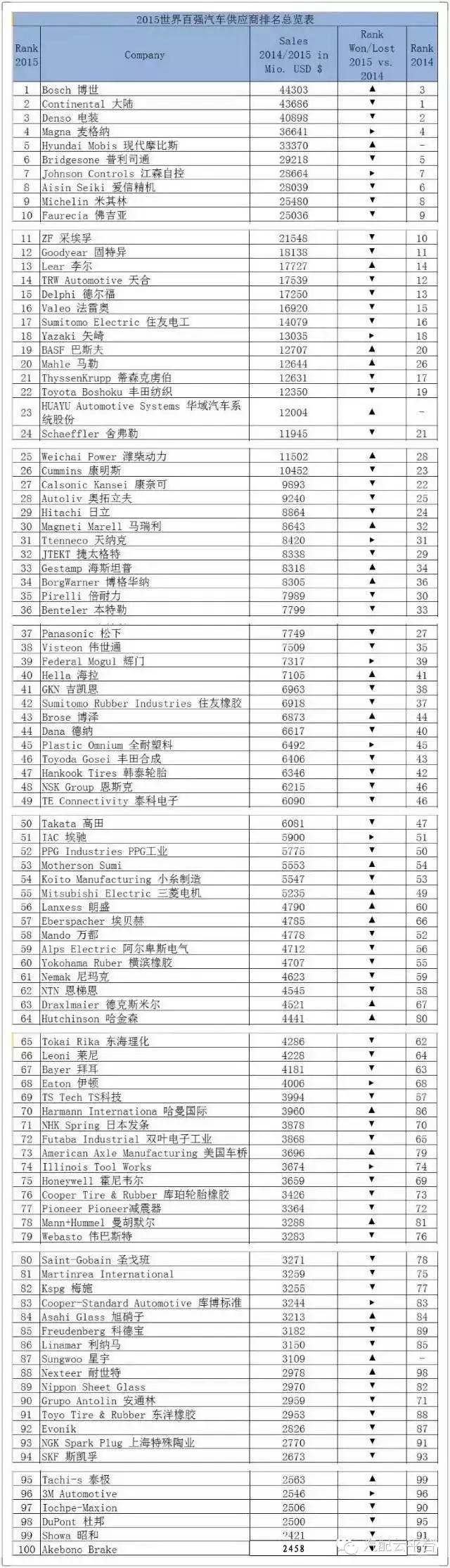 日本正工汽车配件,日本汽车配件大全